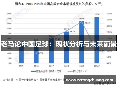 老马论中国足球：现状分析与未来前景